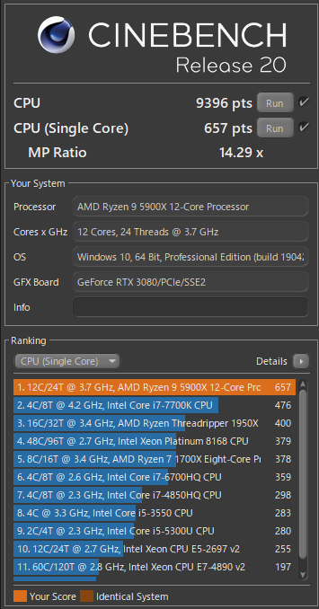 Ryzen Pbo Curve Optimizer オーバークロックガイド Pbo2 Masayamaのblog