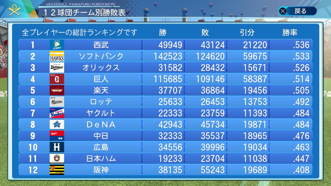 球団別パワプロ対戦成績wwwwww ホークス速報 なんj 球団別パワプロ対戦成績wwwwww ホークス速報 なんj