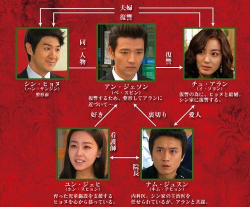 韓国ドラマ 天使の誘惑 Moのカメラ ブログ 韓国ドラマ 天使の誘惑 Moのカメラ ブログ