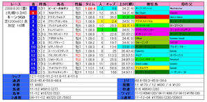¥¡¼¥ó¥é¥ó¥ÉC¡Ê·ë²Ì¡Ë2009
