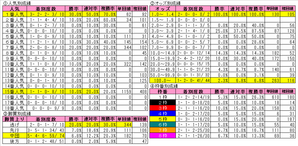 ����ޡʲ��10ǯ�ǡ�������