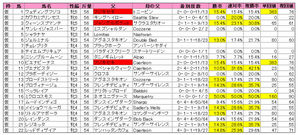 ¥¨¥ê¥¶¥Ù¥¹½÷²¦ÇÕ¡ÊÅÐÏ¿¡Ë2009