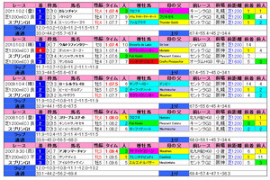 ¥¹¥×¥ê¥ó¥¿¡¼¥ºS¡Ê²áµîÀ®ÀÓ¡Ë2012