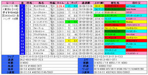 ���������S�ʷ�̡�