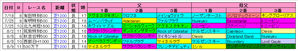 【北九州記念】小倉芝1200m血統傾向