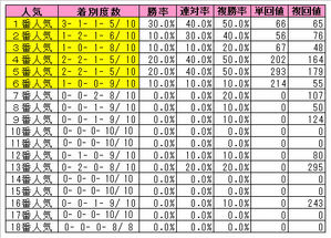 ���������͵�