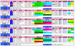 秋華賞(過去成績)2010