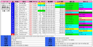 ¥ª¡¼¥¯¥¹¡Ê·ë²Ì¡Ë2009