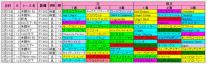 【マーチS】中山ダ1800m血統傾向