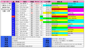 NHK¥Þ¥¤¥ëC¡Ê·ë²Ì¡Ë2009