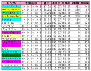 �����ա������