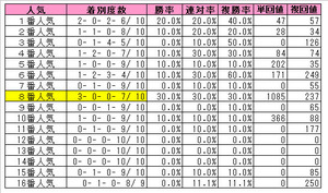 菊花賞(人気)