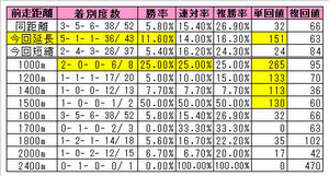 �����ա�������Υ��