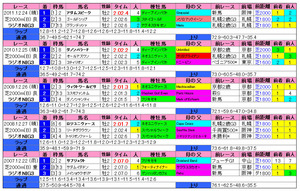 ¥é¥¸¥ªNIKKEIÇÕ2ºÐS¡Ê²áµîÀ®ÀÓ¡Ë2012