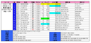 ����2��S�ʷ�̡�