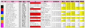 セントライト記念(枠順)2010