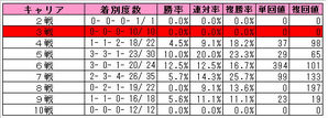 NHK¥Þ¥¤¥ëC¡Ê¥¥ã¥ê¥¢¡Ë