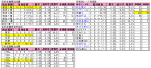 ����ޡʲ��10ǯ�ǡ�������