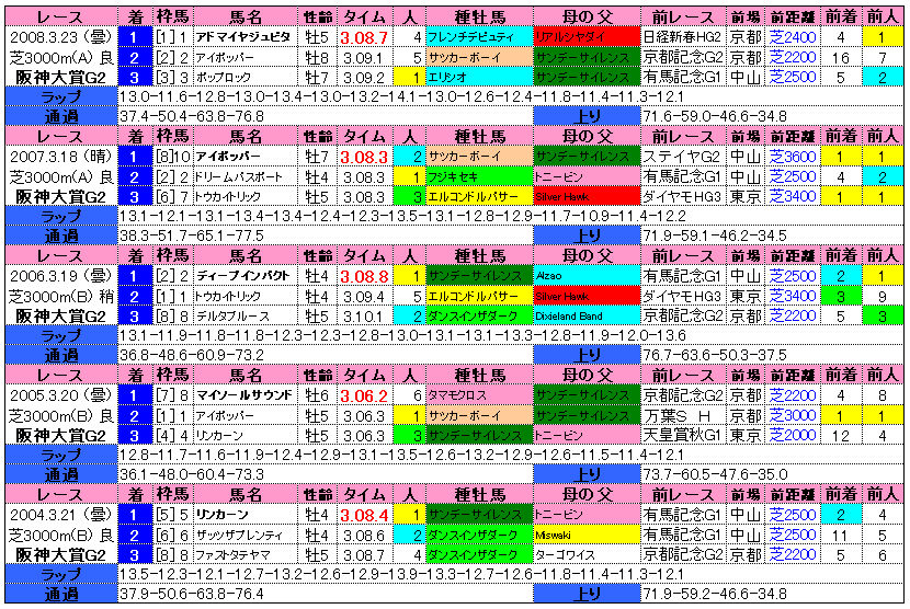 (02)