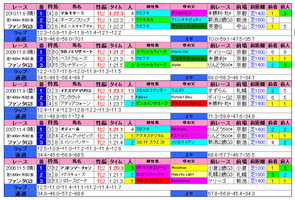 �ե��󥿥���S�ʲ�����ӡ�2011