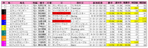 ダービー卿(枠順)2010