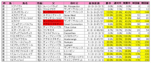 ¥é¥¸¥ªNIKKEI¾Þ¡ÊÅÐÏ¿¡Ë2011