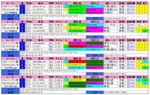 ¥é¥¸¥ªNIKKEI2ºÐ¡Ê²áµîÀ®ÀÓ¡Ë2009