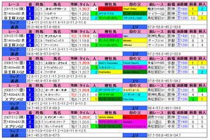 ������SC�ʲ�����ӡ�2012