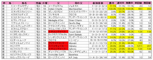 ¥ì¥Ñ¡¼¥ÉS(ÅÐÏ¿¡Ë2011