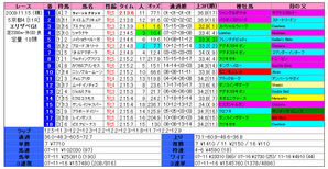 ¥¨¥ê¥¶¥Ù¥¹¡Ê·ë²Ì¡Ë2009