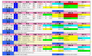 ¾®ÁÒ2ºÐS¡Ê²áµî5ǯ¡Ë