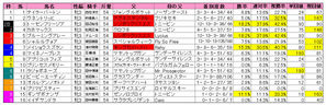 クイーンC(枠順)2010