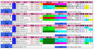 ¥ô¥£¥¯¥È¥ê¥¢¥Þ¥¤¥ë¡Ê²áµîÀ®ÀÓ¡Ë2010