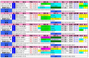 ���������ʲ�����ӡ�2012