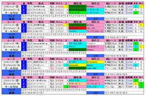 ¥ª¡¼¥ë¥«¥Þ¡¼¡Ê²áµîÀ®ÀÓ¡Ë2009