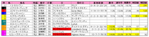 �ǥ��꡼��2�Уӡ��Ƚ��2010