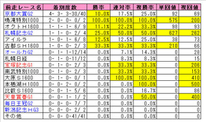 �����졼��������