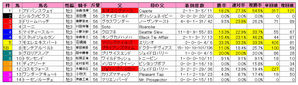 ¥ì¥Ñ¡¼¥ÉS¡ÊÏȽç¡Ë¼ï²´ÇÏ2009