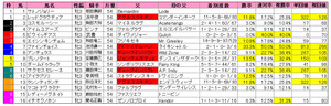 ¥Õ¥£¥ê¡¼¥º¥ì¥Ó¥å¡¼¡ÊÏȽç¡Ë2012