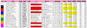 ¥À¡¼¥Ó¡¼¶ª¡ÊÏȽç¡Ë2012