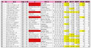 チューリップ賞(登録)