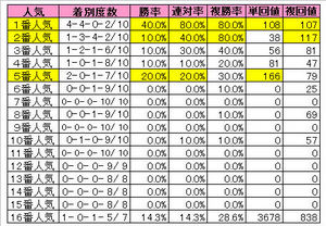 ���ץ�󥿡����ʿ͵��̡�