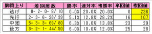 ¥À¡¼¥Ó¡¼¡ÊµÓ¼ÁÊÌÀ®Àӡ˲áµî10ǯ