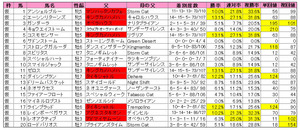 �����ե�������ϥ�ǡ���Ͽ��2012