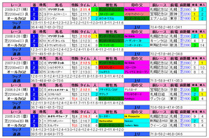 オールカマー(過去成績)2010