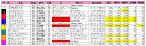 有馬記念(枠順)2009
