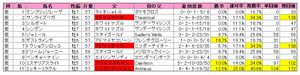 オールカマー(登録)2010