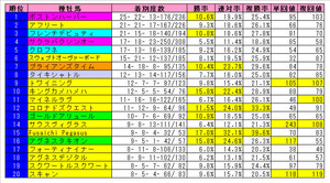 ¡Ú¥«¥Ú¥éS¡ÛÃæ»³¥À¡¼¥È1200£í¼ï²´ÇÏÀ®Àӡʾå°Ì20¡Ë