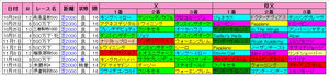 【福島記念】福島芝2000m血統傾向