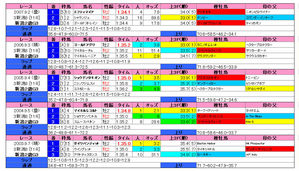 ¿·³ã2ºÐS¡Ê²áµî5ǯ¡Ë